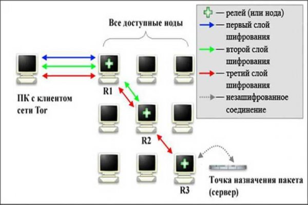 Https blacksprut com