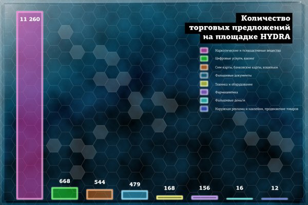 Как зайти на blacksprut с телефона